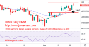 Baik, mari kita bedah dunia analisis pasar saham dalam artikel yang mudah dicerna dan informatif.