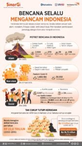 Bencana Alam Dunia: Mengungkap Kekuatan Alam dan Dampaknya pada Kehidupan Manusia