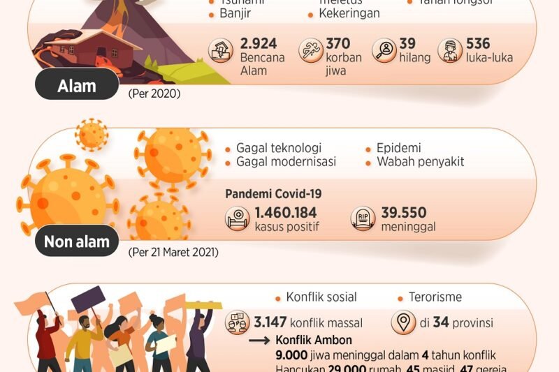 Bencana Alam Dunia: Mengungkap Kekuatan Alam dan Dampaknya pada Kehidupan Manusia