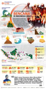 Bencana Internasional: Tantangan Global yang Membutuhkan Aksi Bersama
