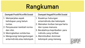 Dampak Konflik Global: Sebuah Tinjauan Komprehensif