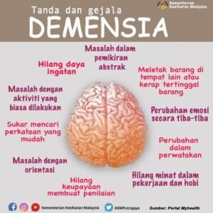 Demensia dan Alzheimer: Memahami Tantangan Kesehatan yang Semakin Meningkat
