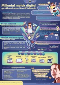 Ekonomi Digital: Mengubah Lanskap Bisnis dan Kehidupan Kita