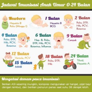 Imunisasi Bayi: Perisai Awal Melawan Penyakit, Investasi Masa Depan Anak