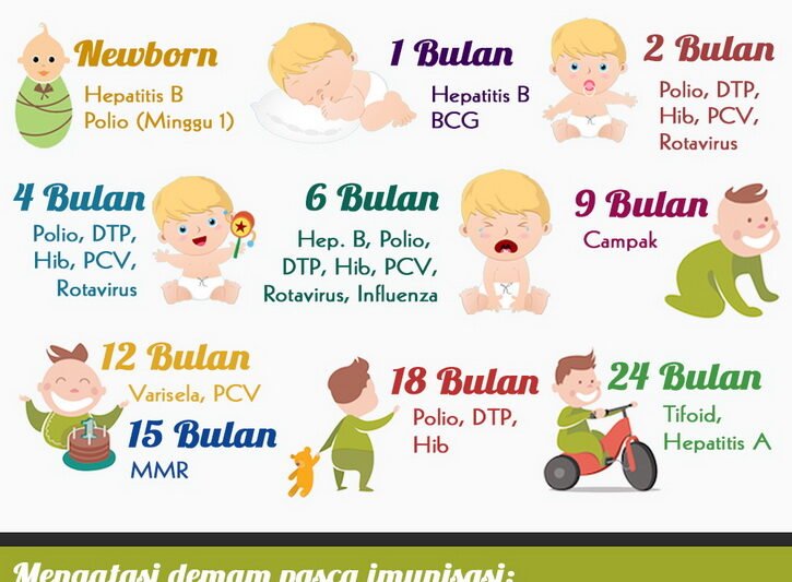 Imunisasi Bayi: Perisai Awal Melawan Penyakit, Investasi Masa Depan Anak