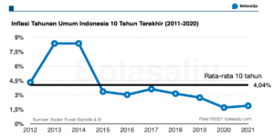 Inflasi di Indonesia: Memahami Dinamika Harga dan Dampaknya pada Dompet Kita