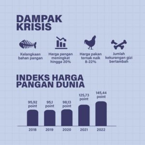 Krisis Dunia: Mengurai Kompleksitas Tantangan Global yang Menghimpit