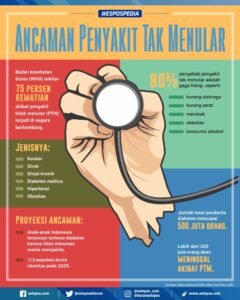 Penyakit Virus Marburg: Ancaman Baru yang Perlu Diwaspadai