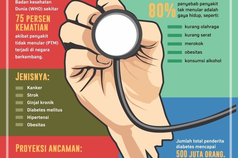 Penyakit Virus Marburg: Ancaman Baru yang Perlu Diwaspadai