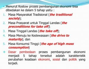 Pertumbuhan Ekonomi: Mengukur Kemajuan dan Menentukan Masa Depan