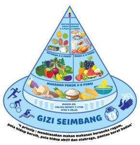 Pola Makan Sehat: Kunci Utama Kesehatan dan Kesejahteraan Optimal