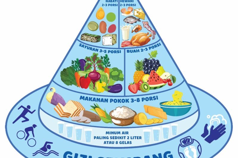 Pola Makan Sehat: Kunci Utama Kesehatan dan Kesejahteraan Optimal