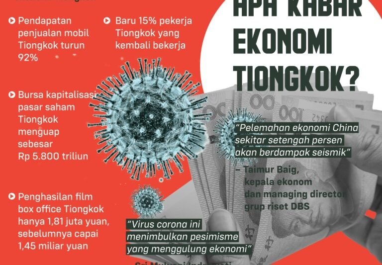Tentu, mari kita bahas kabar ekonomi dunia dalam artikel yang komprehensif dan mudah dipahami.