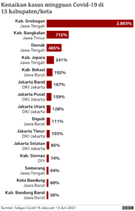 Tentu, mari kita bahas topik penting ini: Depresi di kalangan remaja.