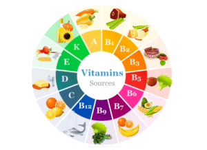 Vitamin untuk Wanita: Investasi Kesehatan Jangka Panjang