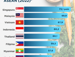 Krisis Pangan Global: Tantangan dan Solusi di Tengah Ketidakpastian