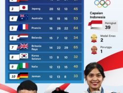 Olimpiade: Lebih dari Sekadar Pertandingan, Sebuah Perayaan Persatuan dan Prestasi