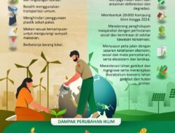 Perubahan Iklim: Ancaman Nyata dan Upaya Penyelamatan Bumi