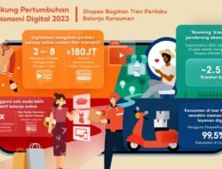 Tentu, mari kita buat artikel tentang tren belanja konsumen yang informatif dan mudah dipahami.