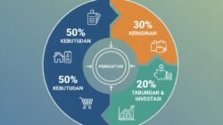 Cara Mengalokasikan Pendapatan Bulanan dengan Metode Lima Puluh Tiga Puluh Dua Puluh yang Efektif