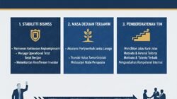 Pentingnya Memiliki Rencana Suksesi Kepemimpinan Agar Bisnis Tetap Berjalan Meskipun Founder Mengundurkan Diri