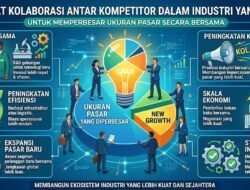 Manfaat Kolaborasi Antar Kompetitor Dalam Industri Yang Sama Untuk Memperbesar Ukuran Pasar Secara Bersama