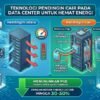 Mengenal Teknologi Pendingin Cair Pada Server Data Center Untuk Mengurangi Konsumsi Energi Listrik