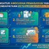 Cara Mengatur Anggaran Pemasaran Yang Efektif Agar Mendapatkan Return On Investment Tinggi