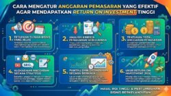 Cara Mengatur Anggaran Pemasaran Yang Efektif Agar Mendapatkan Return On Investment Tinggi