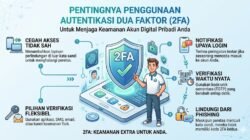 Pentingnya Penggunaan Autentikasi Dua Faktor Untuk Menjaga Keamanan Akun Digital Pribadi Anda